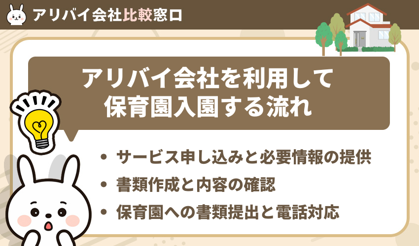 アリバイ会社を利用して保育園入園する流れ