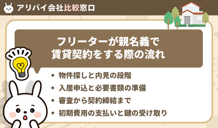 フリーターが親名義で賃貸契約をする際の流れ