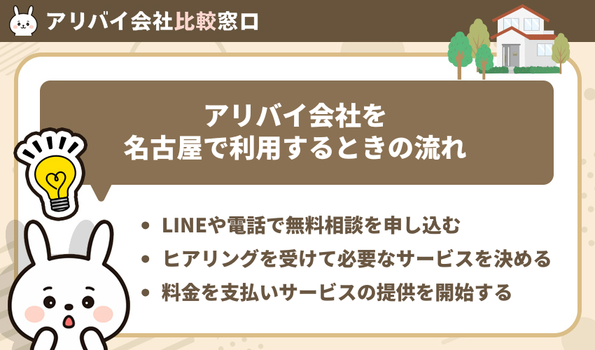 アリバイ会社を名古屋で利用するときの流れ