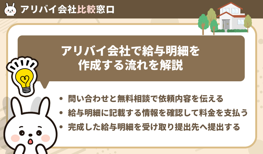 アリバイ会社で給与明細を作成する流れを解説
