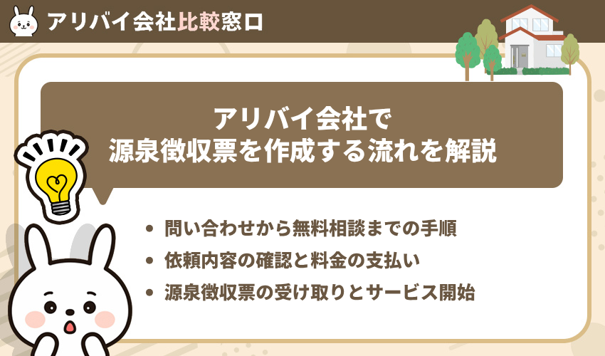 アリバイ会社で源泉徴収票を作成する流れ
