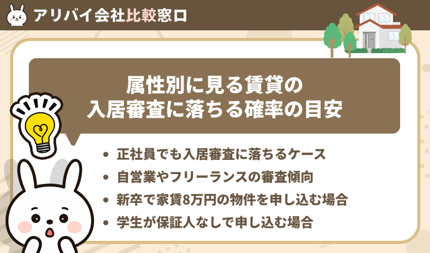属性別に見る賃貸の入居審査に落ちる確率の目安