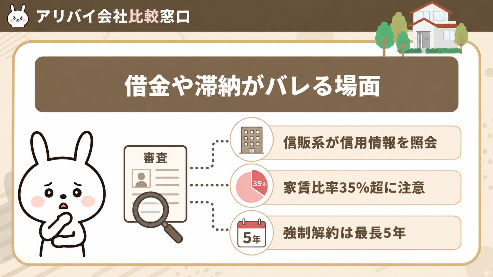 賃貸審査で借金や滞納が分かる場面を示す図解