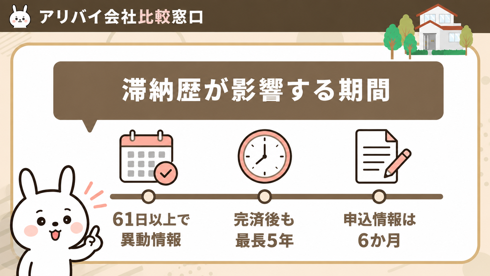 クレジットカードの滞納歴が信用情報に残る期間を示す図解
