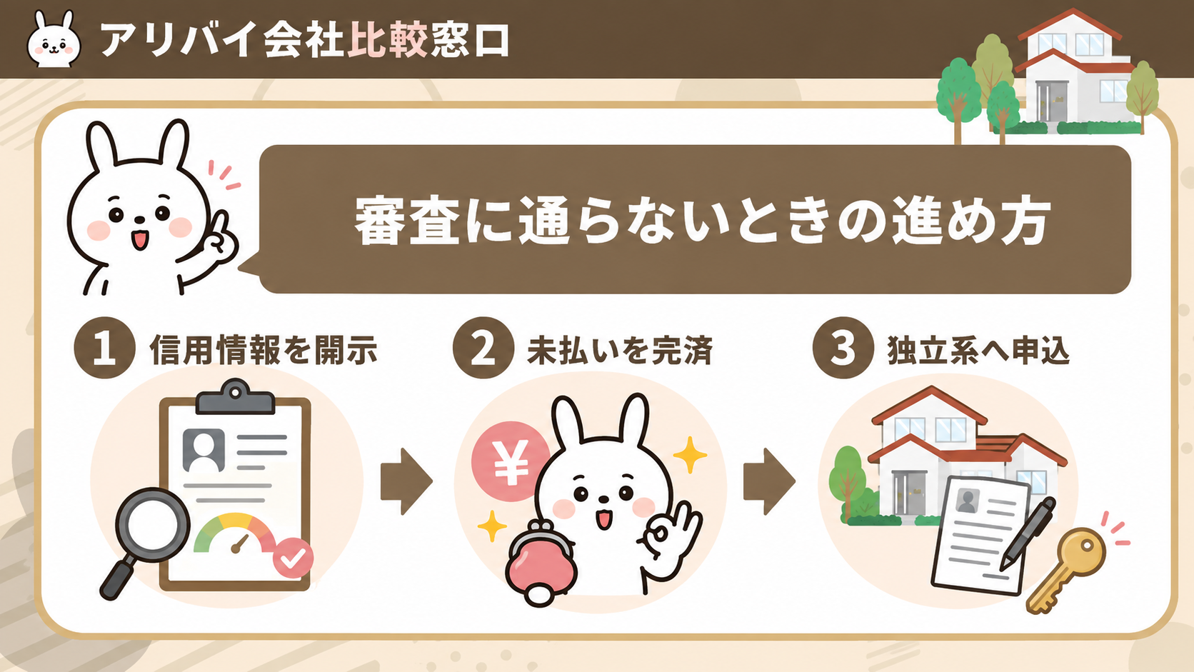 クレジットカードの滞納で賃貸審査に通らないときの進め方を示す図解