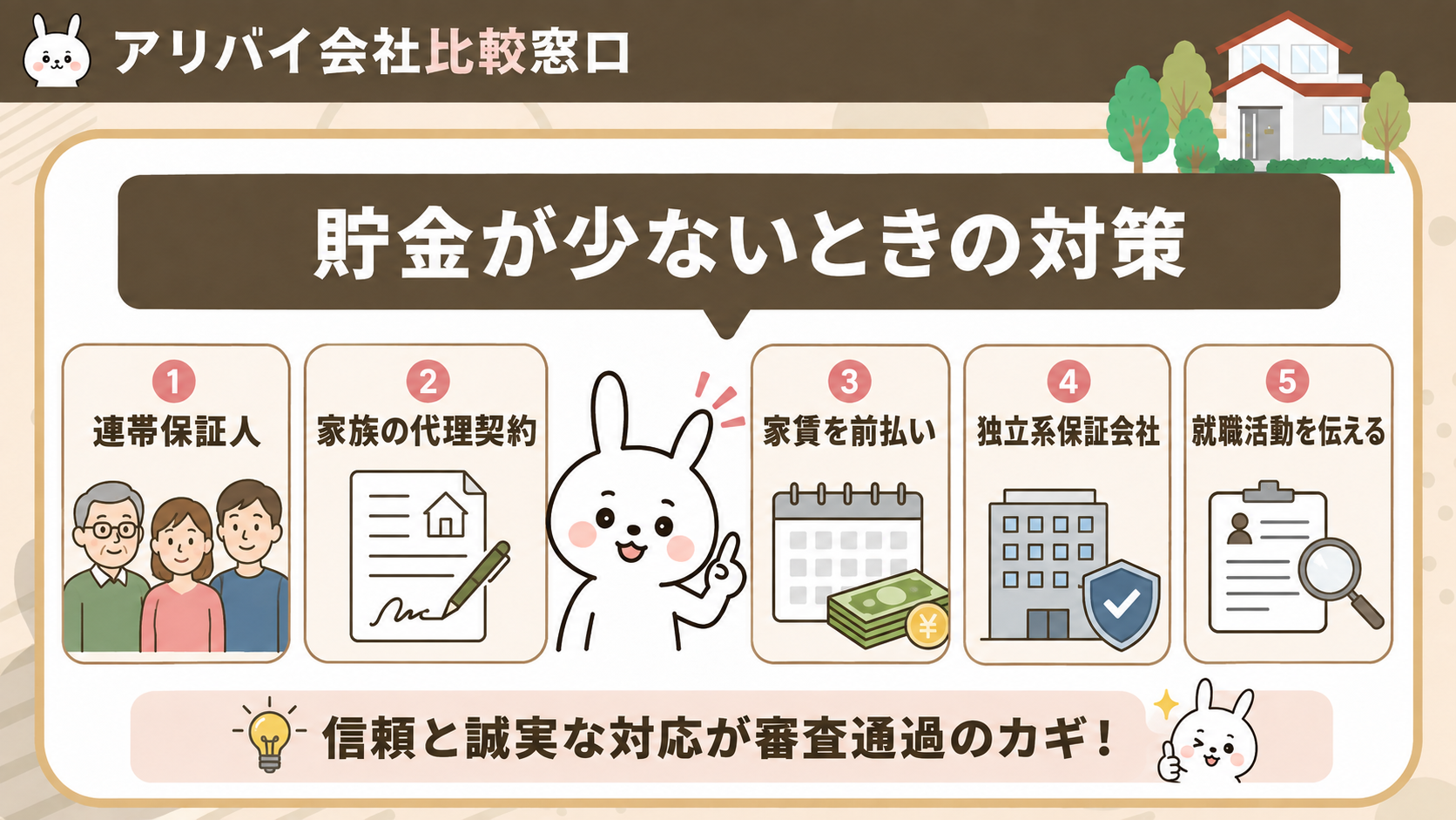 無職で貯金残高が少ないときに賃貸審査を通す方法の図解