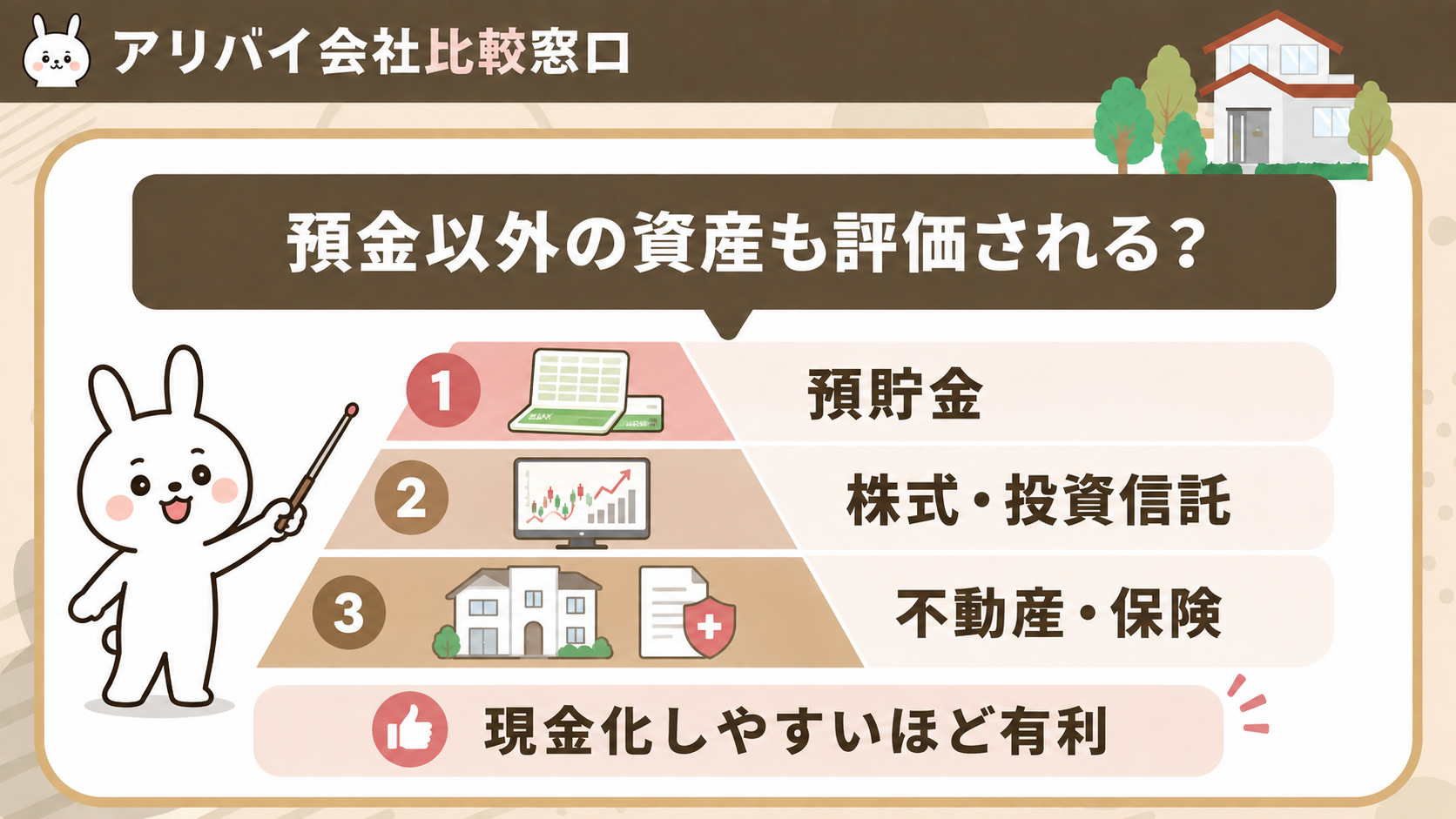 無職の賃貸審査で評価される預金以外の資産を示す図解