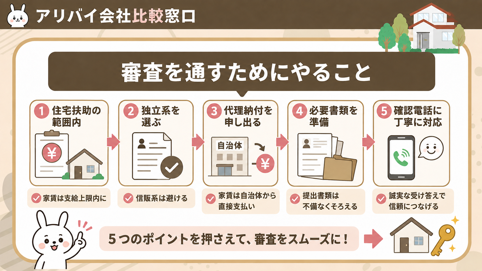 生活保護で保証会社の審査を通すためにやるべきことを示す図解