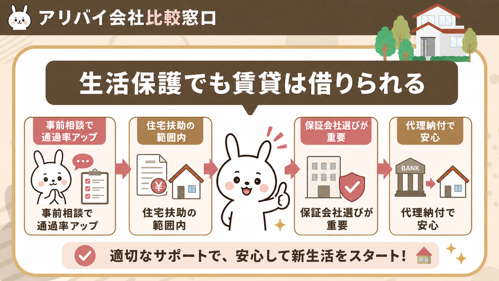 生活保護でも保証会社の審査に通過して賃貸を借りられることを示す図解