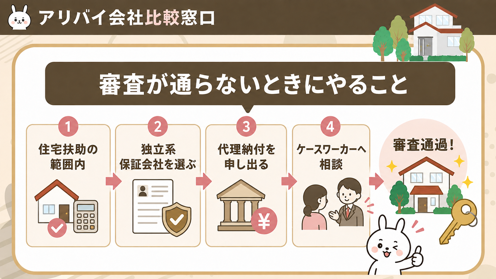 生活保護で保証会社の審査が通らないときにやるべきことのまとめ図解