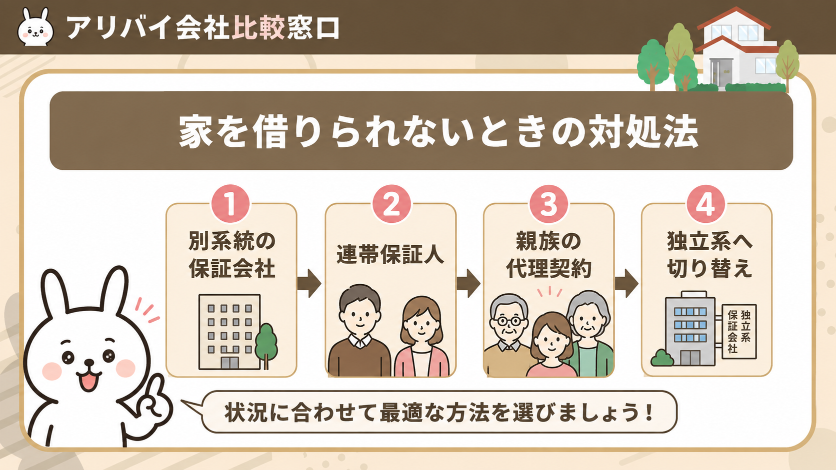 クレジットカードの滞納で家を借りられないときの対処法を示す図解