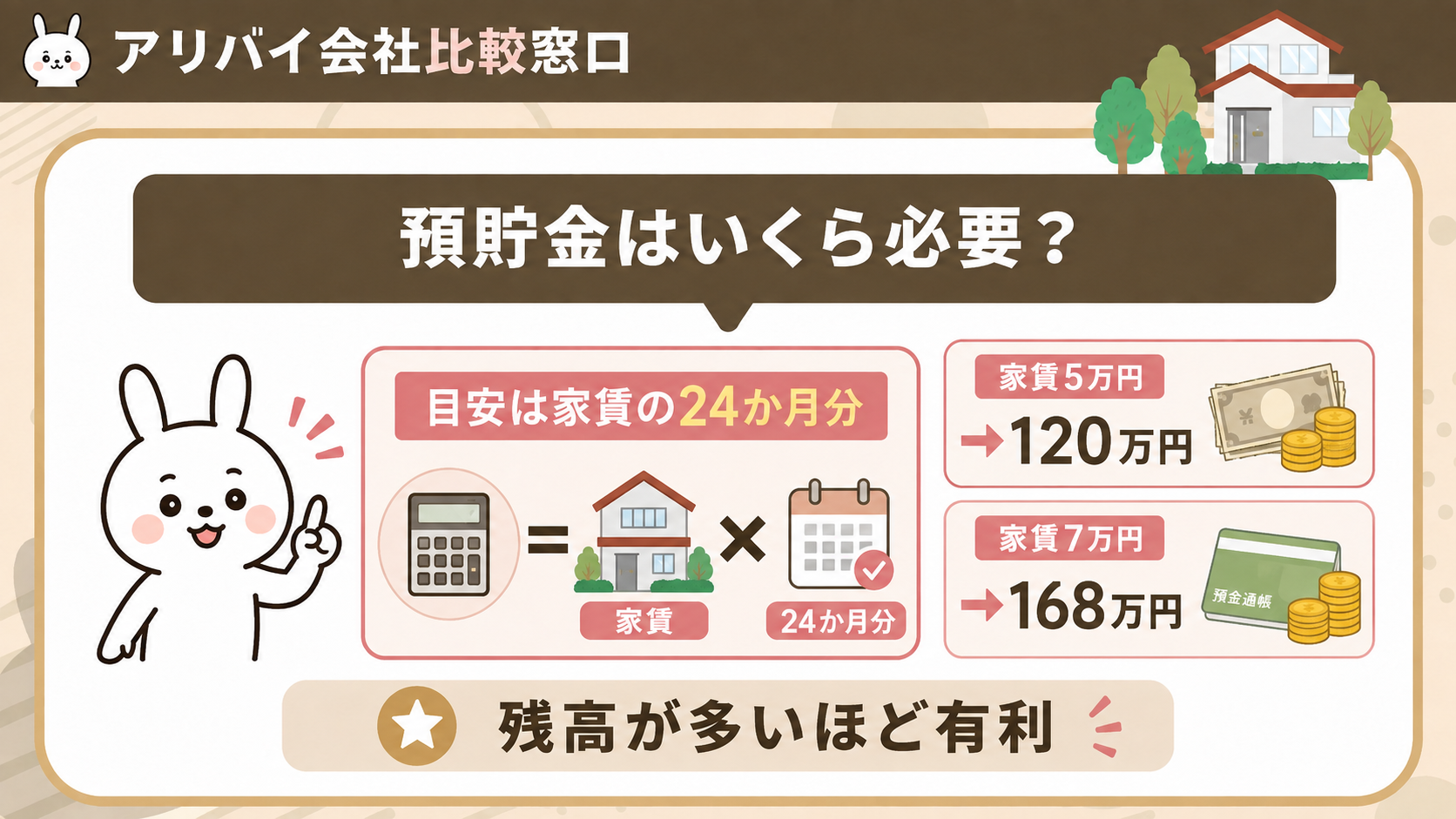 無職の賃貸に必要な預貯金額の目安を示す図解