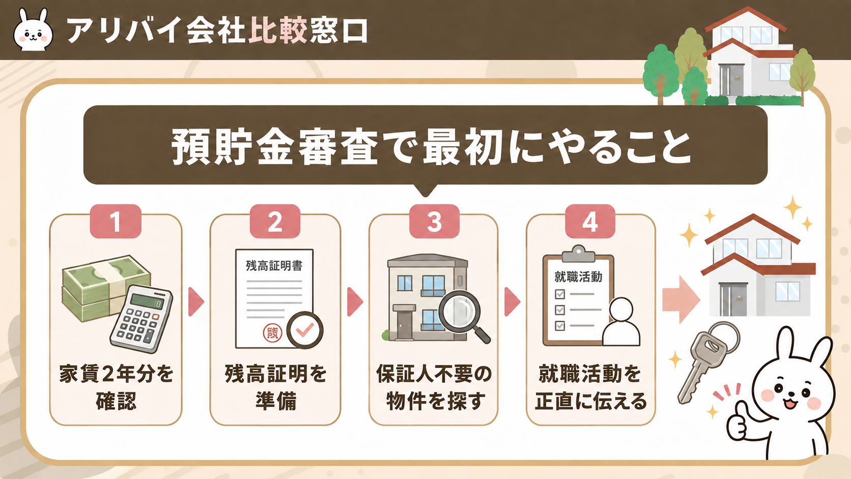 無職の賃貸で預貯金審査を通すために最初にやることの図解