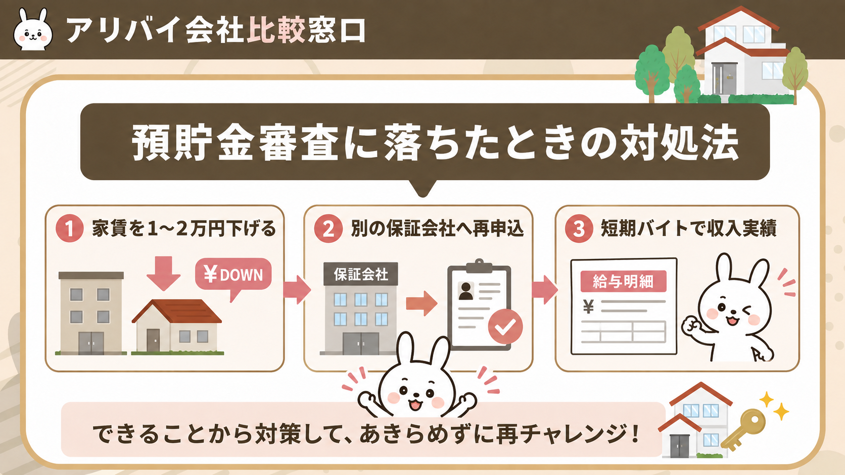 無職の賃貸で預貯金審査に落ちたときの対処法を示す図解