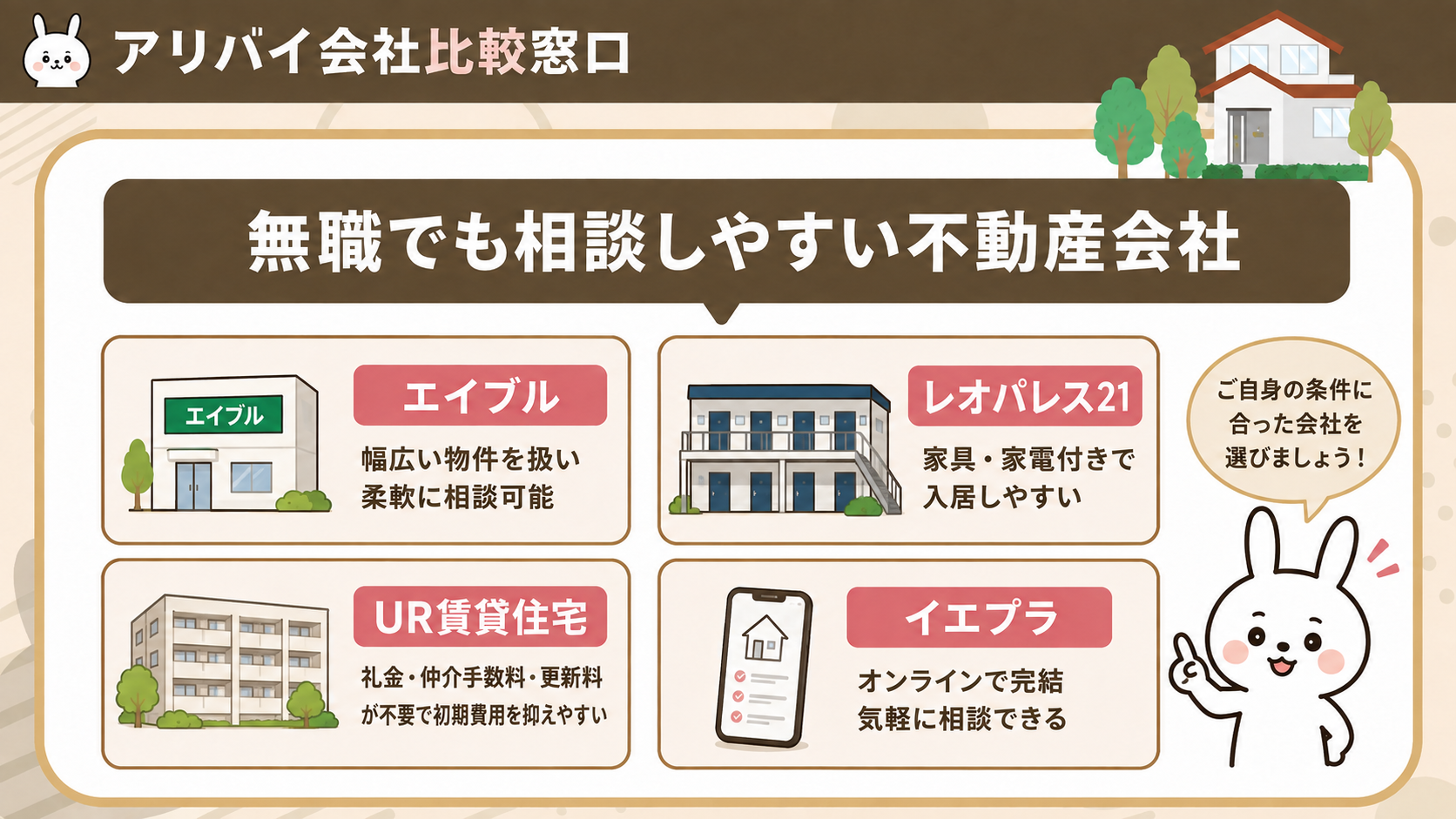 無職でも賃貸審査を相談しやすい不動産会社を示す図解