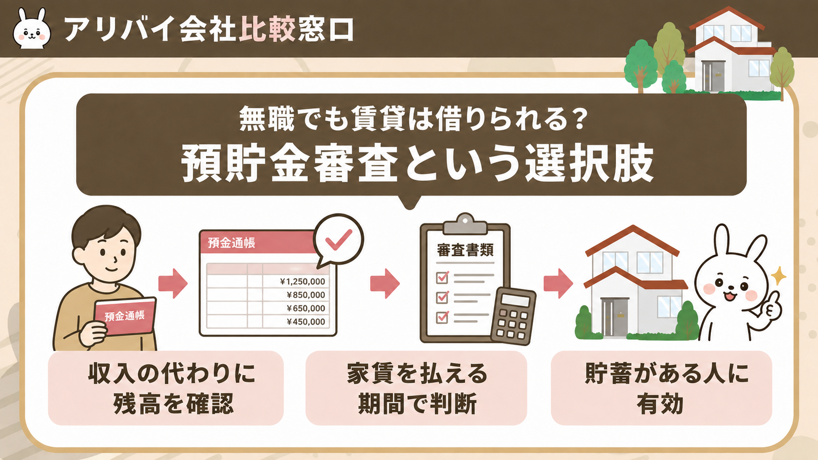 無職でも利用できる預貯金審査の仕組みを示す図解