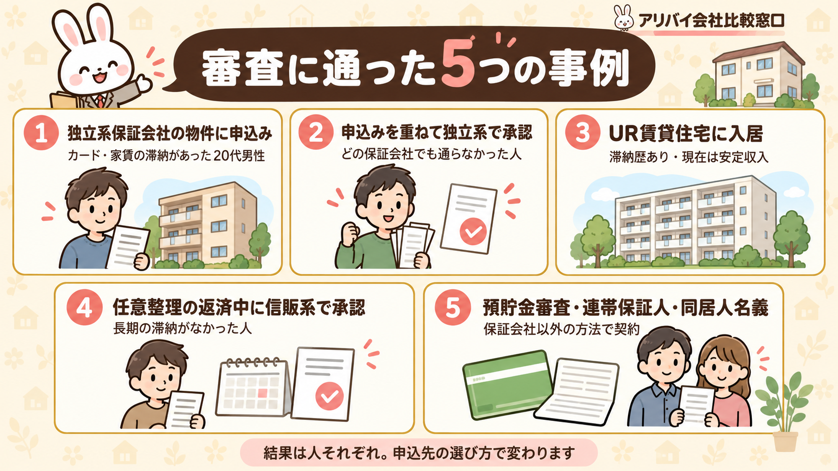 ブラックリストでも賃貸契約の審査に通ったという事例
