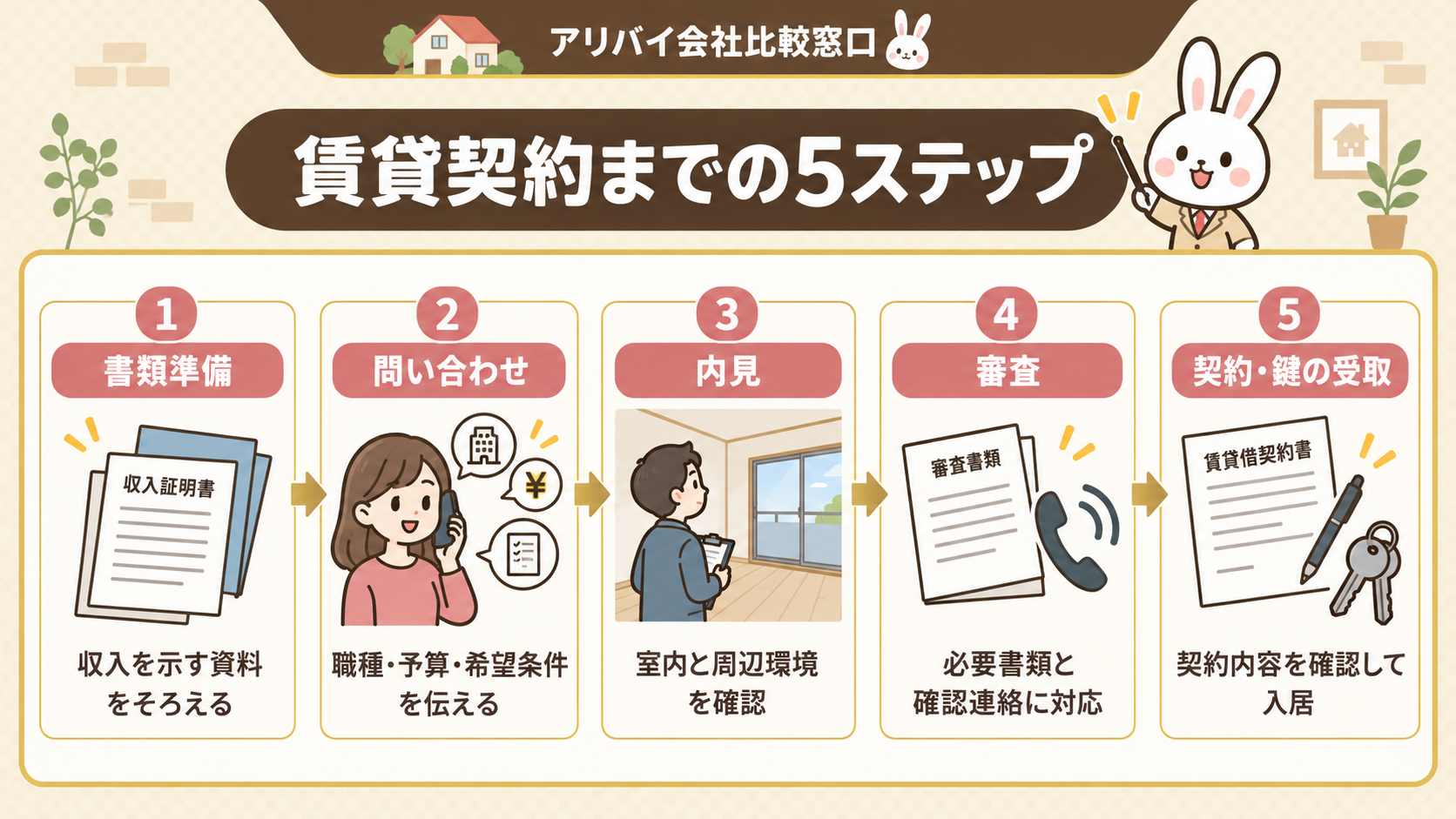 夜職不動産で賃貸を契約するまでの流れ